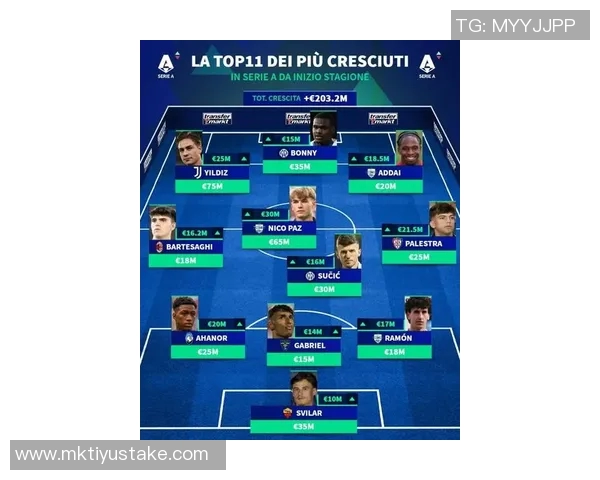 德甲身价最高阵容揭晓拜仁9将领衔穆西亚拉与奥利塞均为13亿