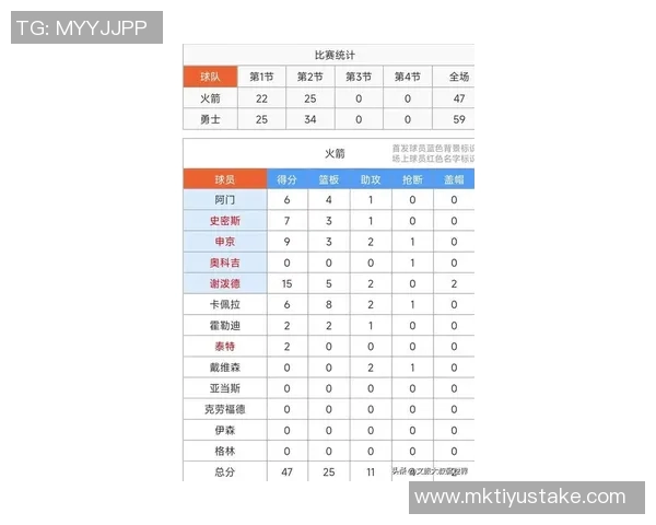 接球投三分命中率排行榜揭晓谢泼德八村塁鲍威尔表现抢眼