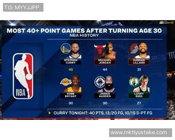 米切尔创历史新高第50次单场355三分超越詹姆斯库里继续领跑纪录榜 米切尔创历史新高第50次单场355三分超越詹姆斯库里继续领跑纪录榜